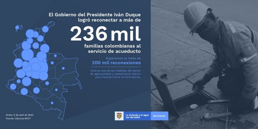 Reporte N° 6. Diseño: Lizeth Carrero. MVCT.