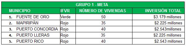 Convocatoria Meta