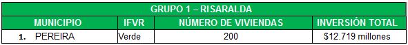 Convocatoria Risaralda