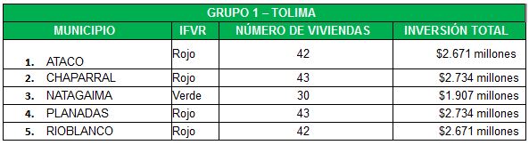 Convocatoria Tolima
