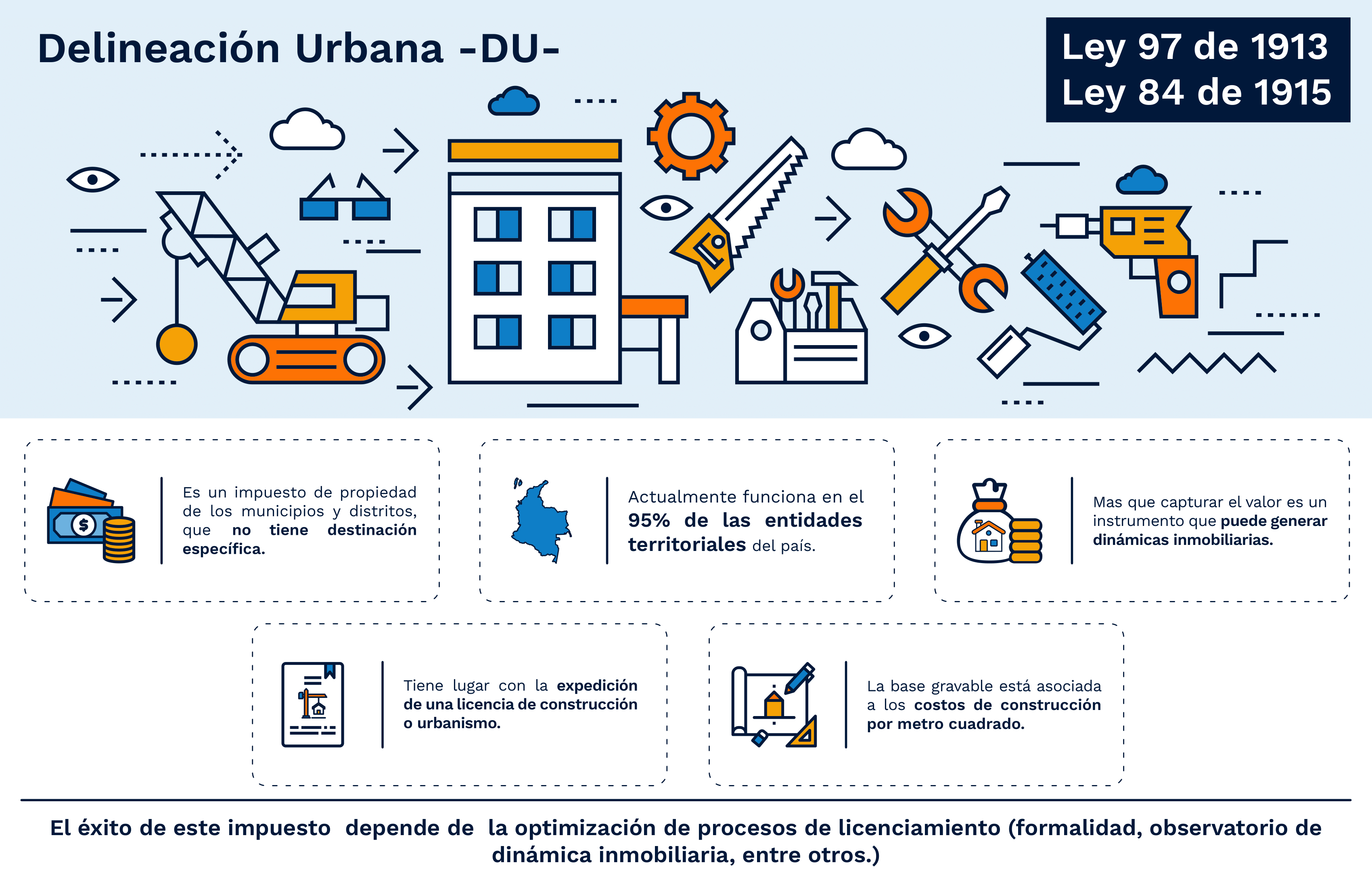 Delineación urbana