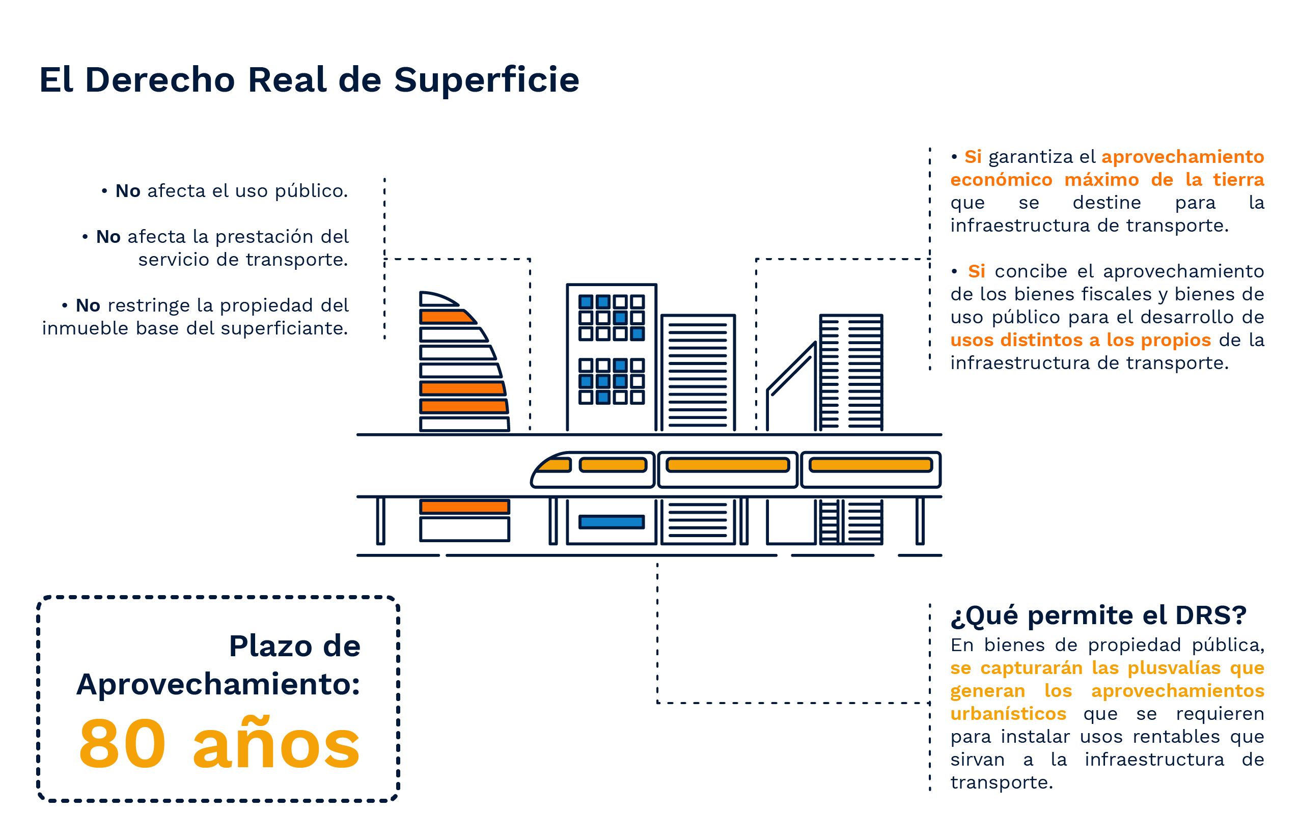 Derecho Real de Superficie