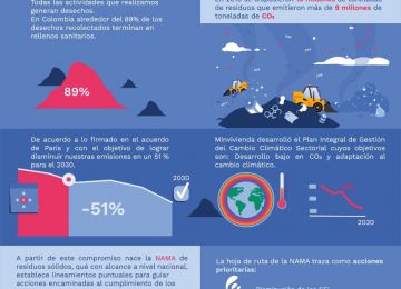 Infografía NAMA de residuos sólidos municipales