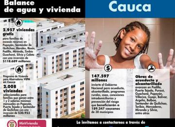 Inversiones en obras de agua y vivienda por $300.000 millones, 2.957 viviendas gratis y 2.008 subsidiadas constituyen el positivo balance de Minvivienda en Cauca