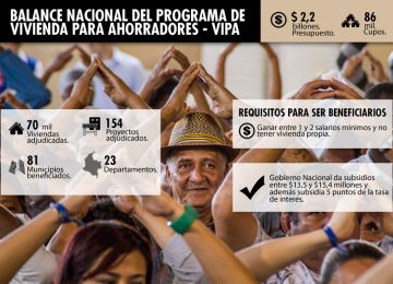 Gobierno Nacional aprueba la construcción de otras 5.503 viviendas para ahorradores Vipa en Atlántico, Quindío, Risaralda y Valle del Cauca