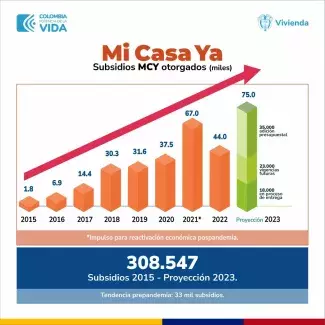 Archivo prensa (MVCT)